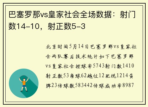 巴塞罗那vs皇家社会全场数据：射门数14-10，射正数5-3